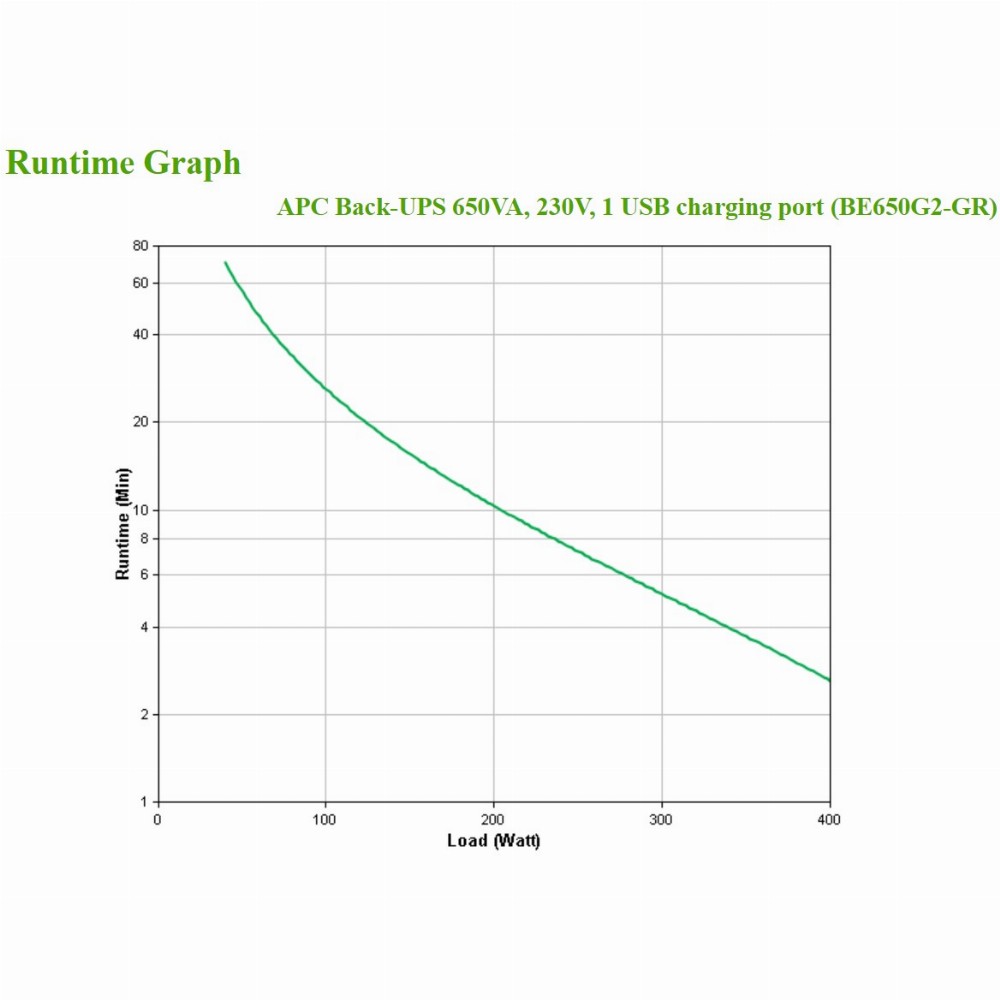APC Back-UPS BE650G2-GR 650VA